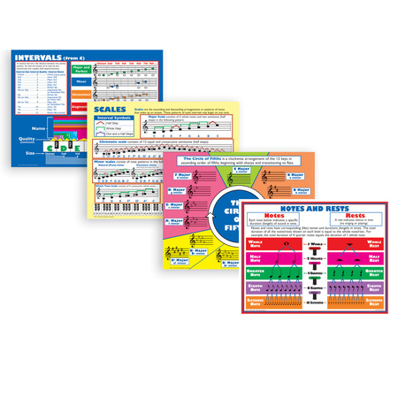 MCDONALD PUBLISHING Music Basics Poster Set TCRP187